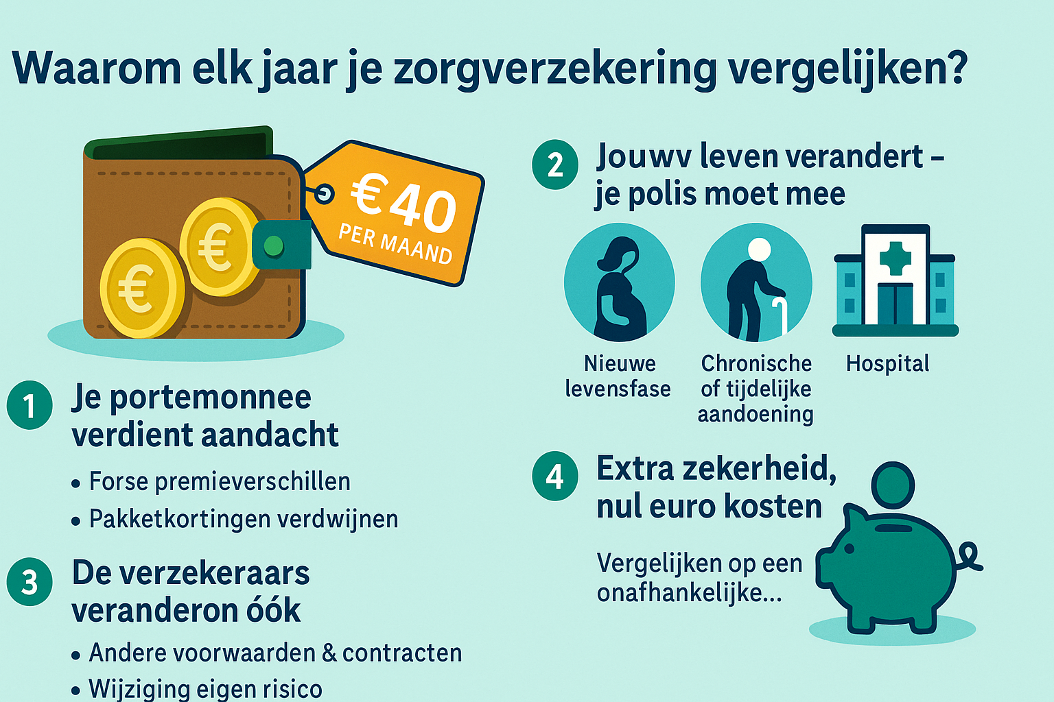 zorgverzekering-vergelijken